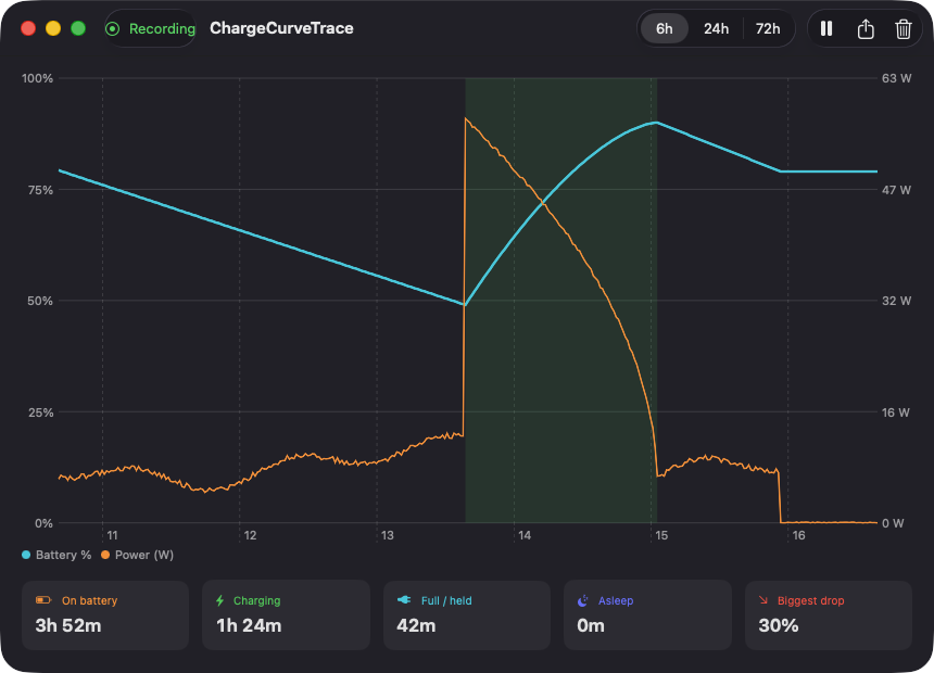 ChargeCurveTrace chart zoomed to the last 6 hours