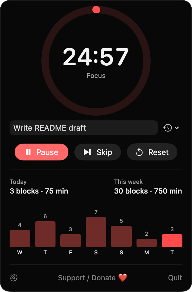 PomodoroPace popover showing a running 25-minute focus timer and weekly history chart