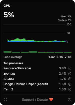 ResourceGlanceBar CPU dropdown with load chart and top processes