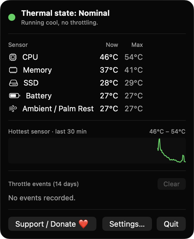 ThermalThrottleWatch popover with thermal state, sensor temperatures and sparkline